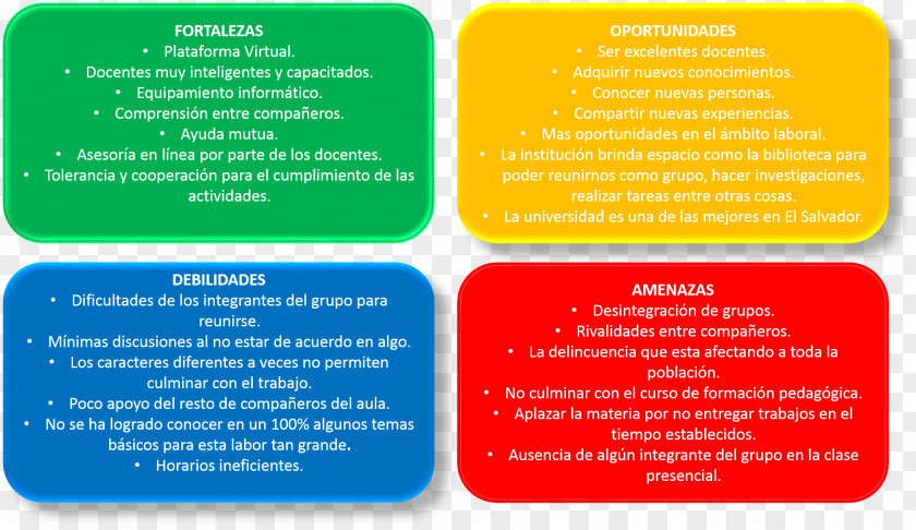 FODA Classroom SWOT Analysis El Salvador School Teacher PNG