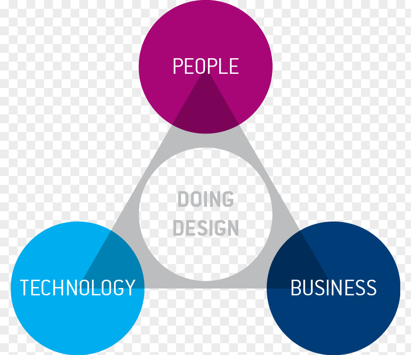 Technology Business Organization Product Design PNG