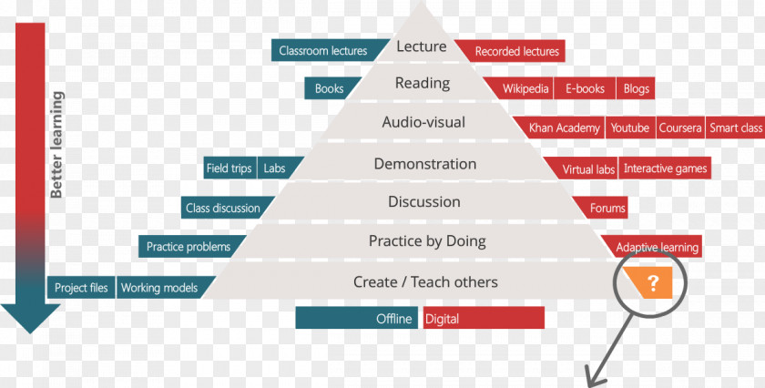 Active Learning Brand Web Analytics Material PNG