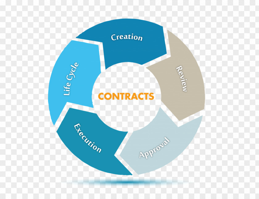 Business Managed Services Contract Management Process PNG
