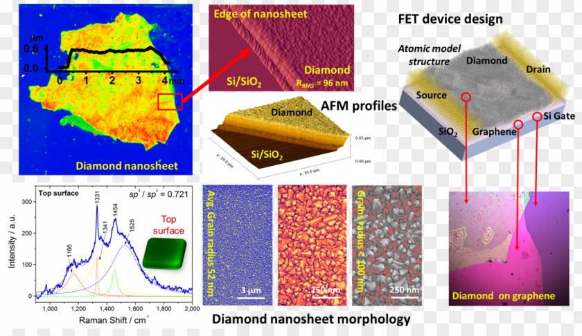 Nanotube Graphic Design Brand Plastic PNG