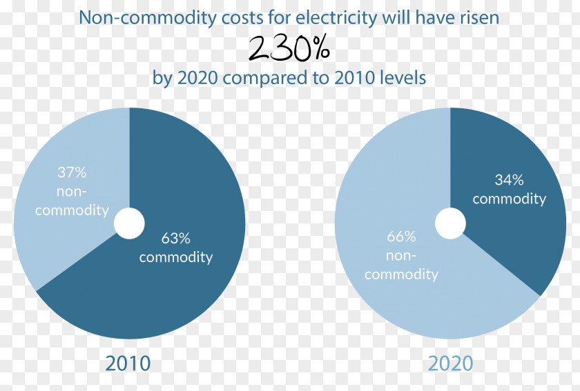 Energy Solar Photovoltaics Renewable Electricity PNG