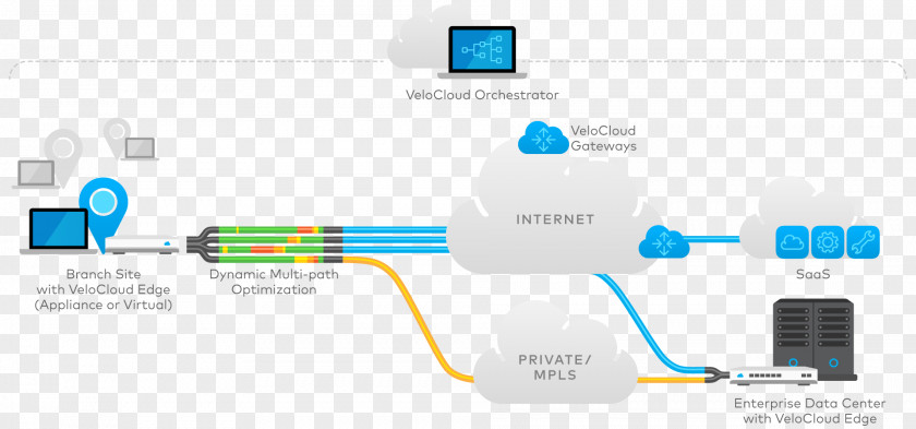 Cloud Computing Computer Network SD-WAN Wide Area WAN Optimization Multiprotocol Label Switching PNG