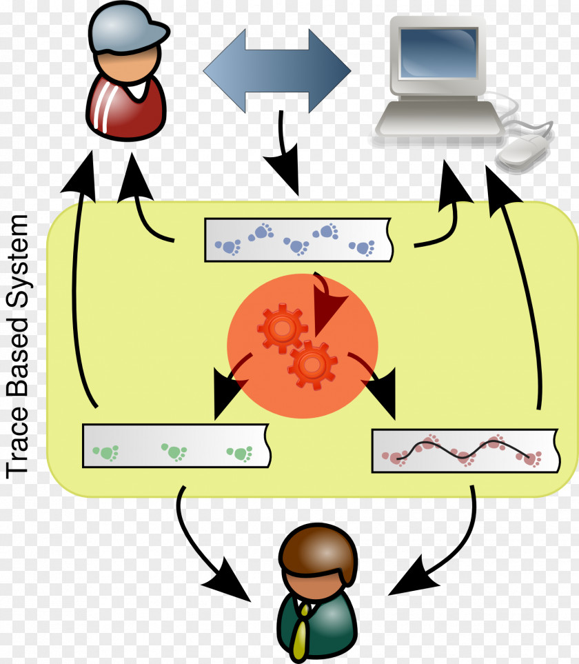 Transformation Human Behavior Organism Clip Art PNG