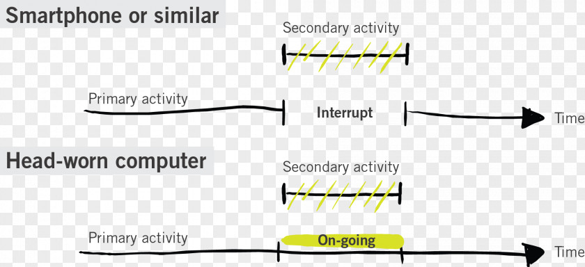 Design Document Line Angle PNG