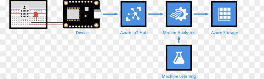 Machine Learning Microsoft Azure Internet Of Things Business Intelligence Power BI Data PNG