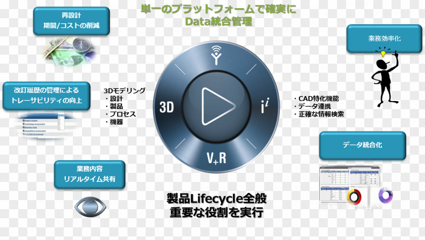 Dassault Systèmes Organization Product Lifecycle ENOVIA 3D Computer Graphics PNG