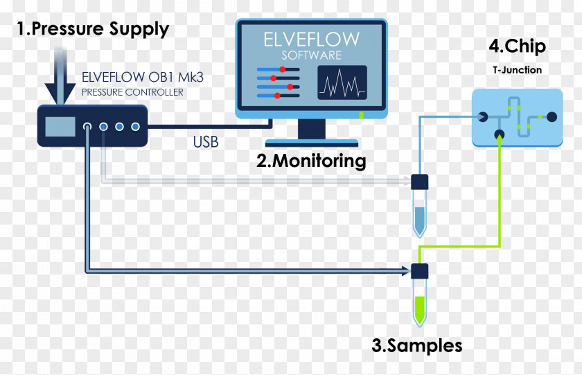 Hyundai Verna Microfluidics Flow Measurement Mass Controller PID Sensor PNG