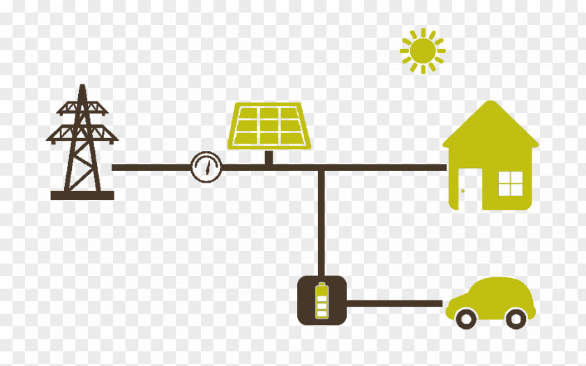 Solar Energy Electric Vehicle Electricity Technology PNG