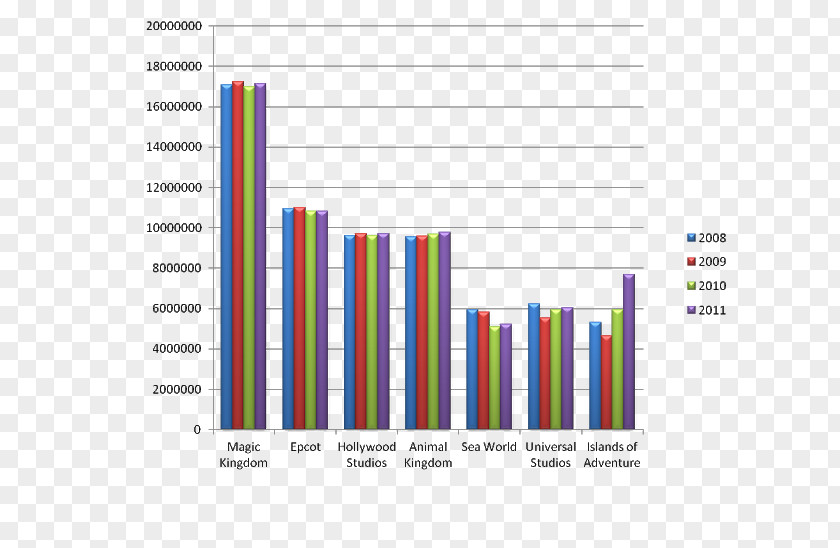 Design Graphic Brand Pattern PNG