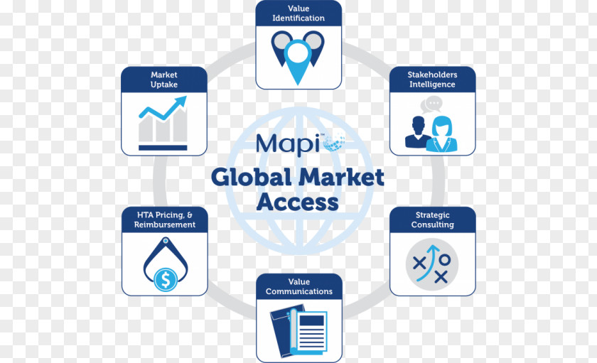 Marketing International Market Access Strategy PNG