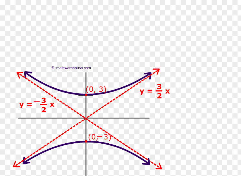 Mathematics Hyperbola Conic Section Equation Graph Of A Function Ellipse PNG