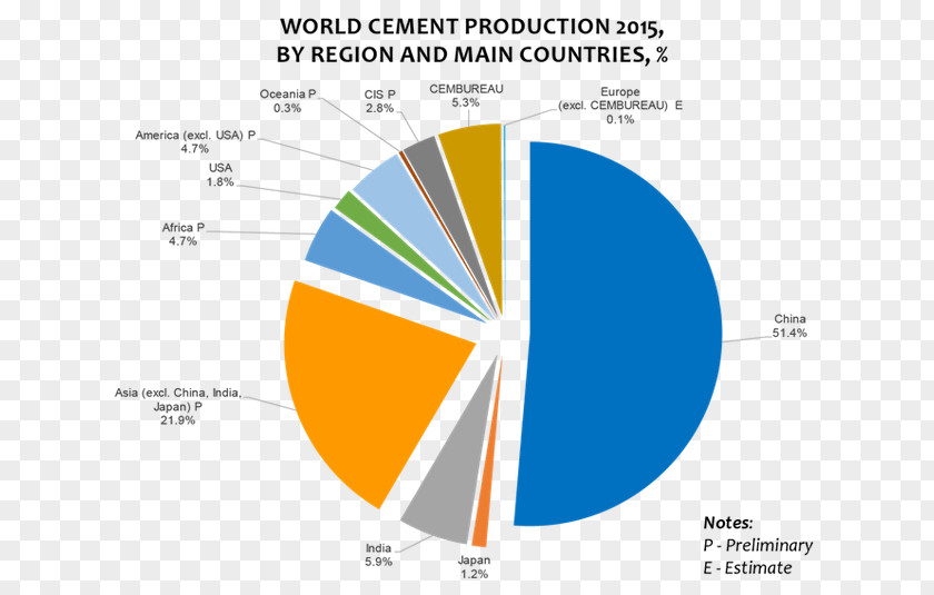 Nuclear Waste Trade War Chart Portland Cement Tariff China–United States Relations PNG