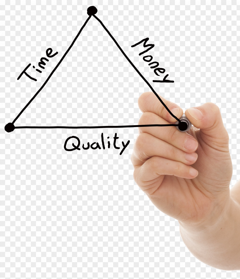 Time Management Project Triangle Quality Money Cost Stock Photography PNG