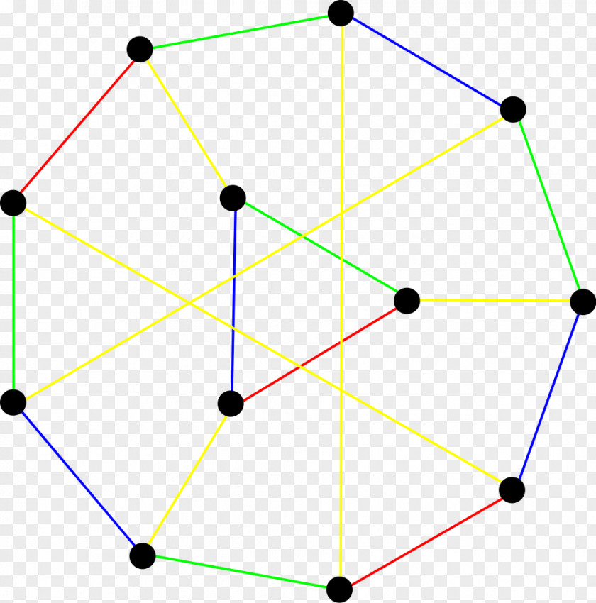 Graph Coloring Triangle Point PNG