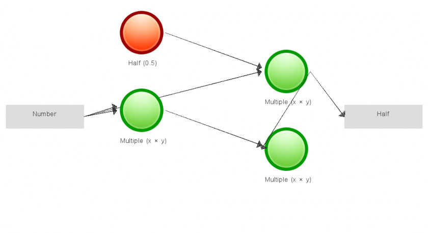 Line Brand Diagram Green PNG