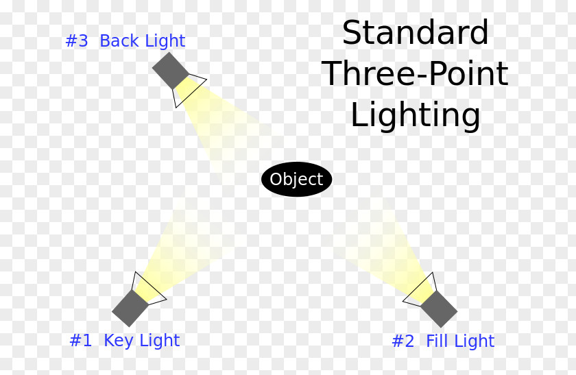 Blazer Three-point Lighting Fill Light Key PNG