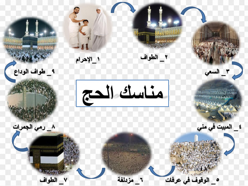 Ihram Hajj Mount Arafat Manasik Haji واجبات الحج PNG