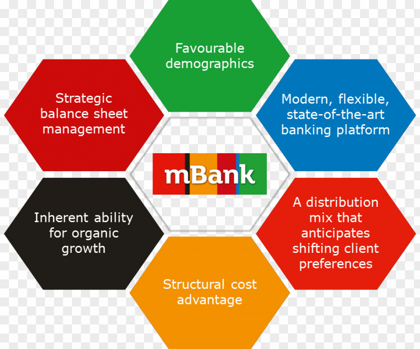 Strategic Growth Bancorp MBank Marketing Loan Strategy PNG