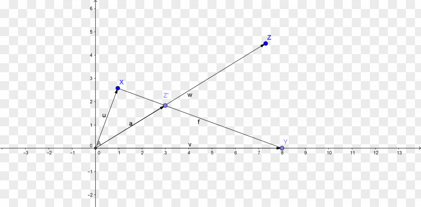 Line Geometry Point Triangle Diagram Microsoft Azure PNG