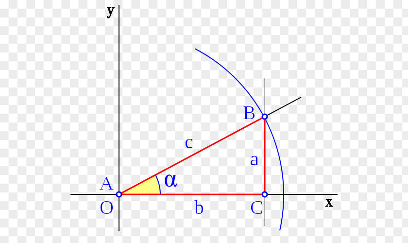 Mathematics Coseno Trigonometry Secante Sine Trigonometric Functions PNG