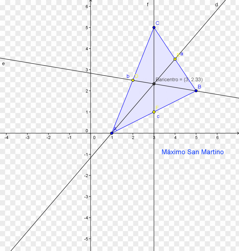 Triangle Point Diagram Microsoft Azure PNG