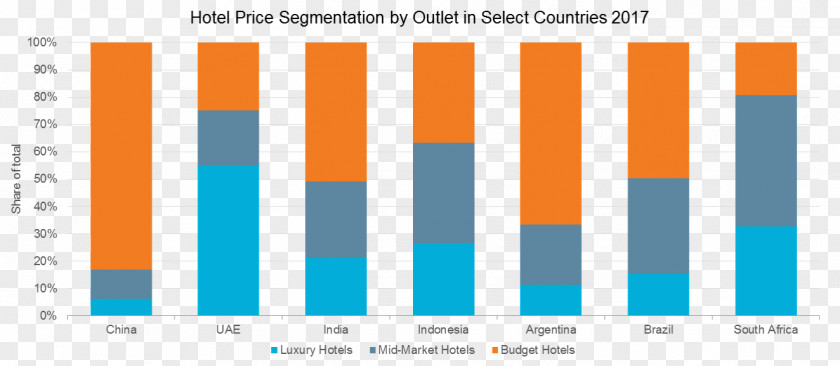 China Hotel Market Segmentation PNG