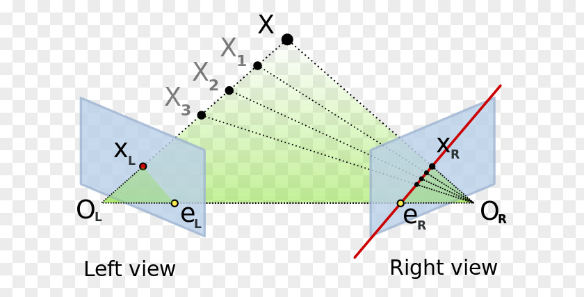 Geometric Creative Multiple View Geometry In Computer Vision Epipolar Projective Line PNG