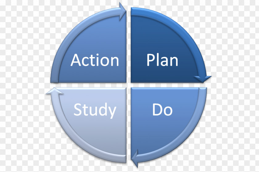 RAD PDCA Plan Continual Improvement Process Study Skills Management PNG