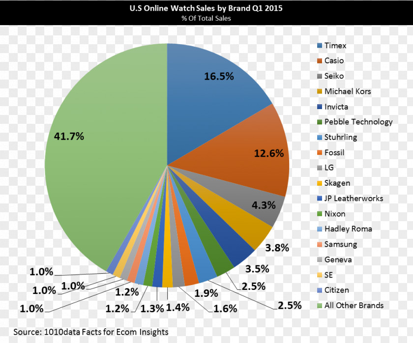 Stock Market MarketWatch Business Marketing PNG