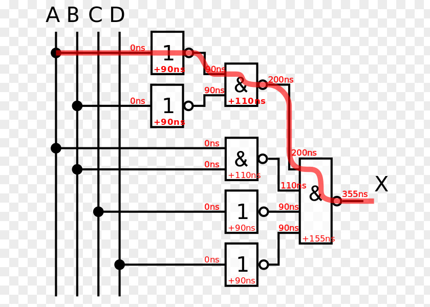 Delay Propagation Logic Gate Signallaufzeit Sequential Electronic Circuit PNG