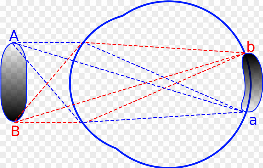 Point Of Light Focus Optics Ray PNG