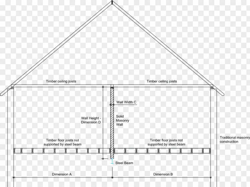 Steel Beam I-beam Joist Ceiling Building PNG