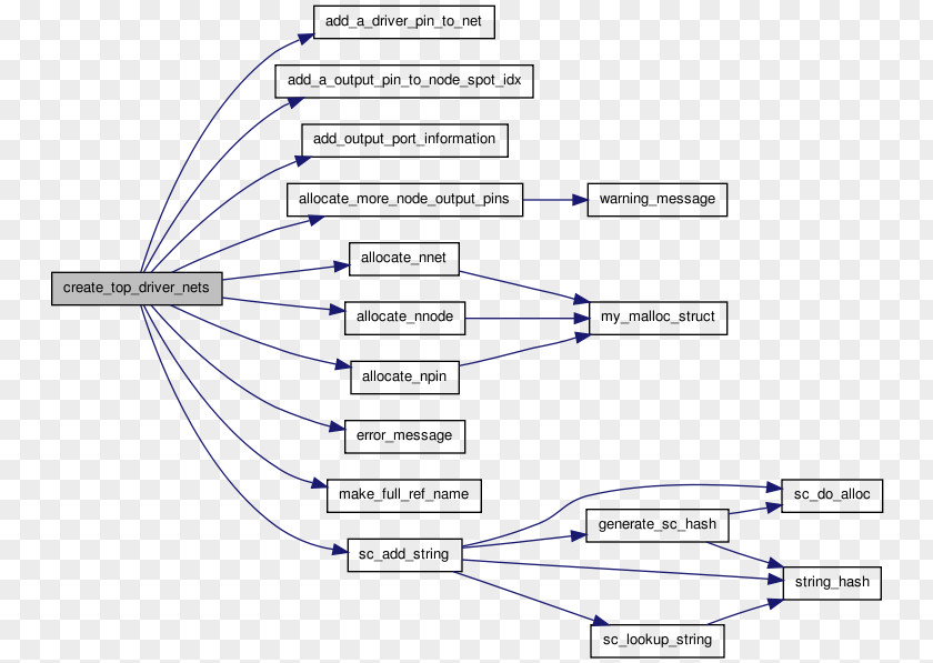 01504 Product Design Diagram Line Angle PNG