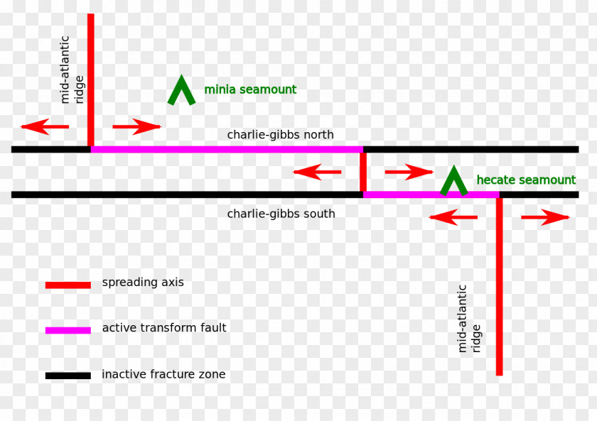 Line Document Logo Web Analytics PNG