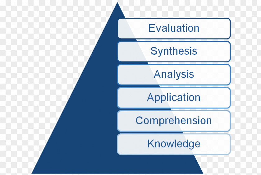 Line Management Organization Risk Health Care PNG