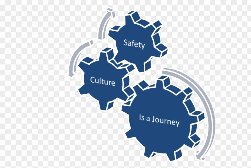Safety Teamwork Quotes Sayings Business Process Change Management Company Organization PNG
