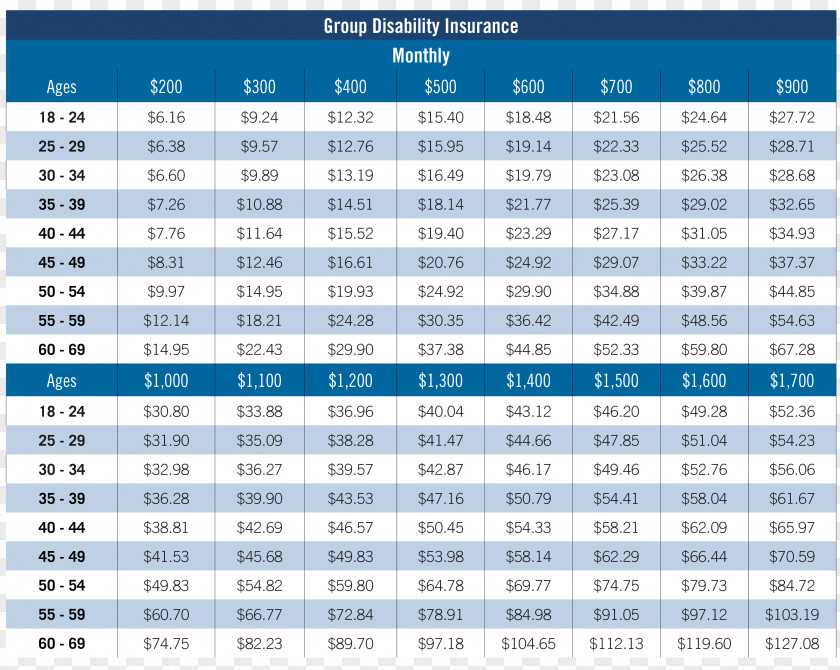 Shortterm Health Insurance AFLAC Group Disability PNG