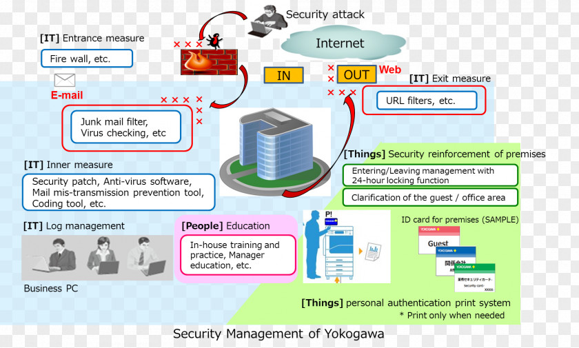 Information Security Technology Organization Web Page PNG