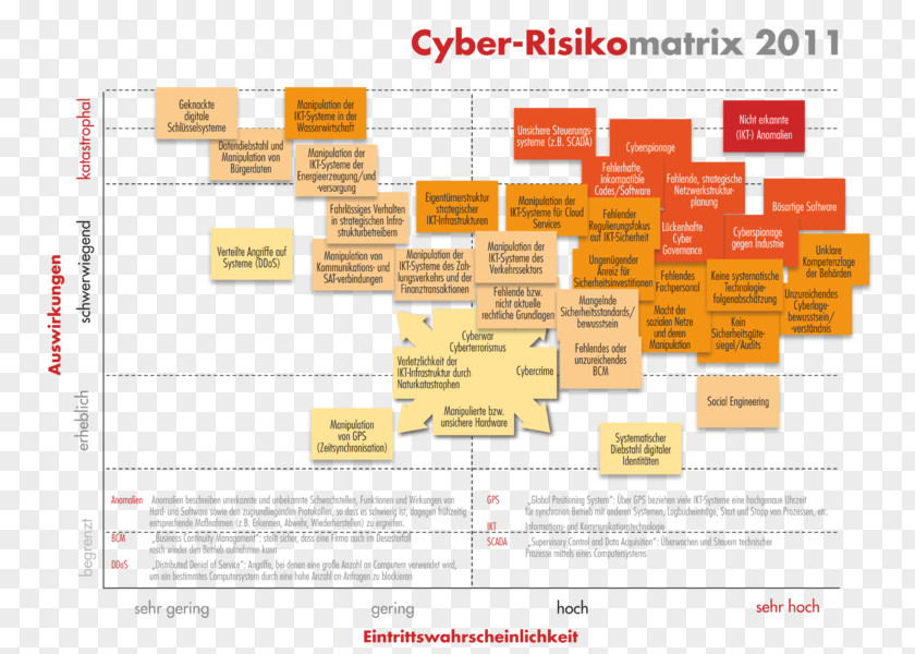 Cyber Risk Matrix Austria Organization Computer Security IT Law PNG