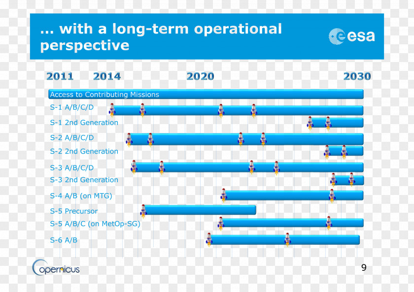 DSD Copernicus Programme Landsat Program Sentinel-2 Earth Observation Satellite PNG