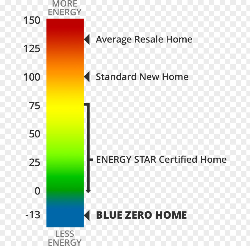 Energy Efficiency Document Line Angle PNG
