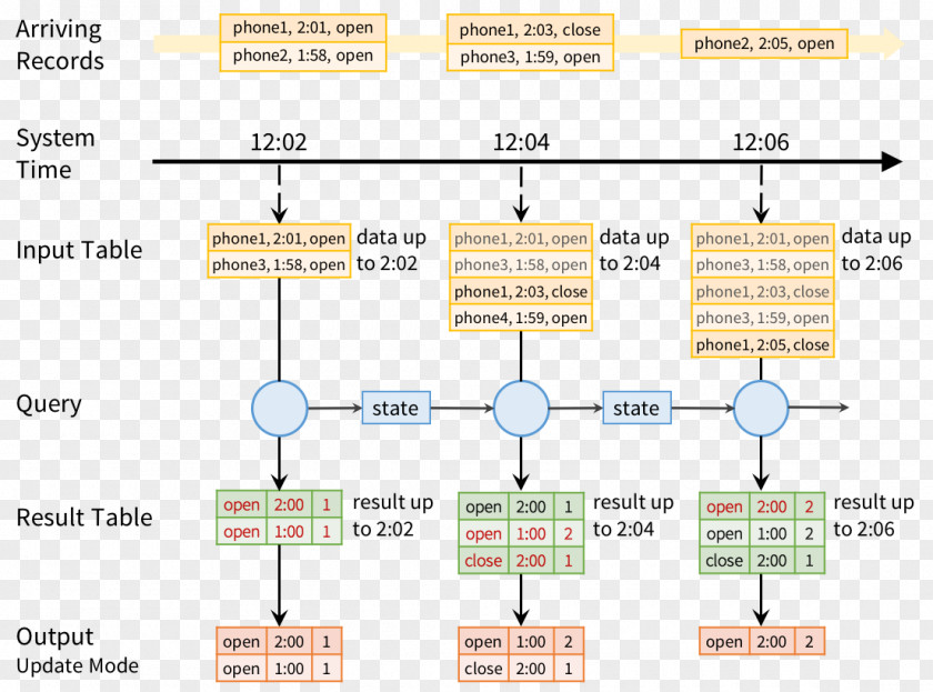 Phone Model Machine Organization Line Angle PNG