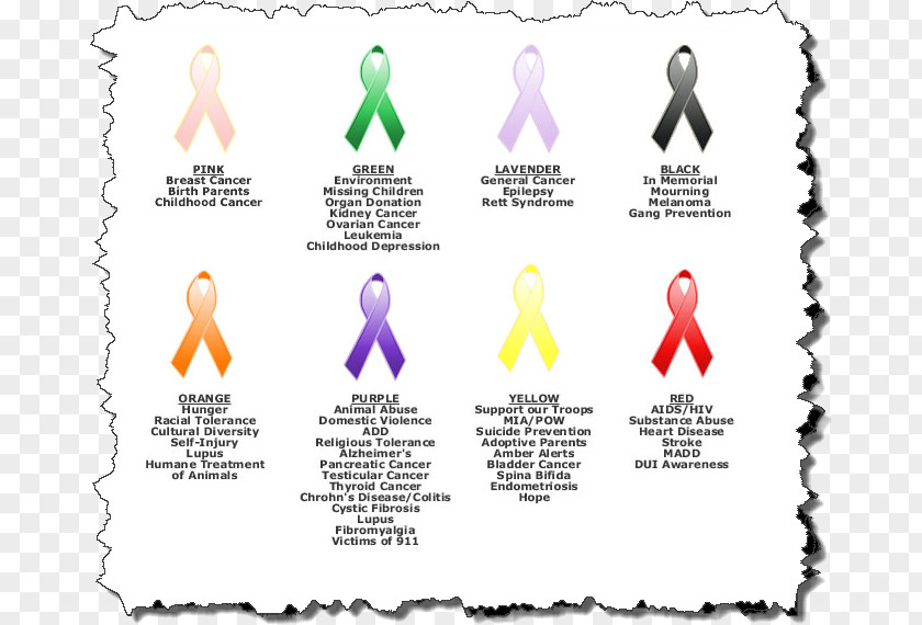 Awareness Ribbon Cancer Meaning PNG