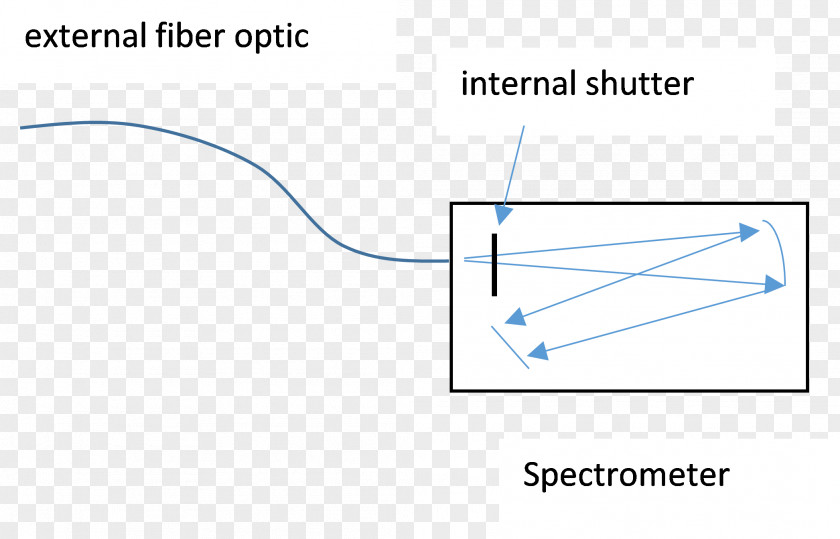 Line Point Angle PNG