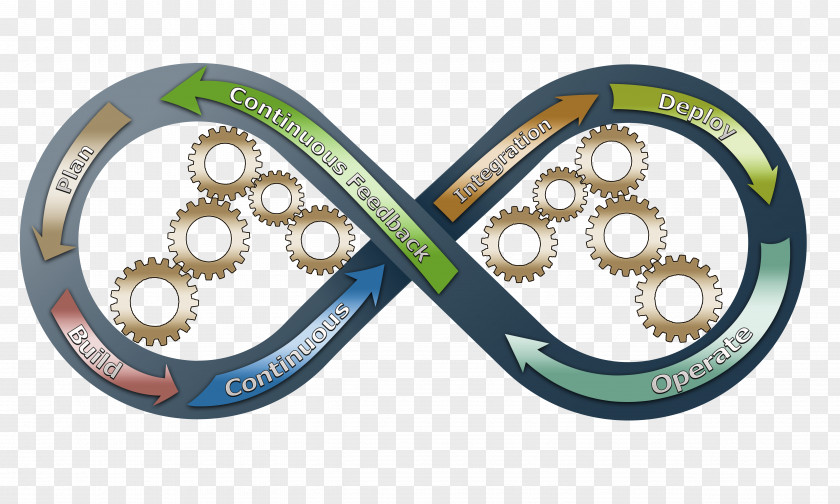 Software Development Lifecycle DevOps Continuous Delivery Agile Scrum PNG