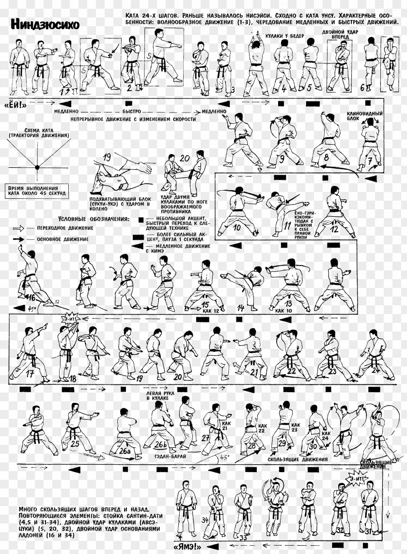 Karate Shotokan Kata Wadō-ryū PNG