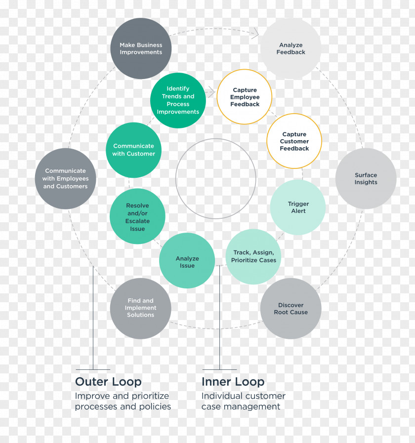 Closed Loop Brand Organization PNG