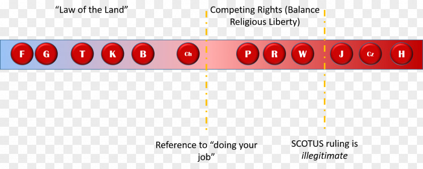 Design Line Document Point PNG