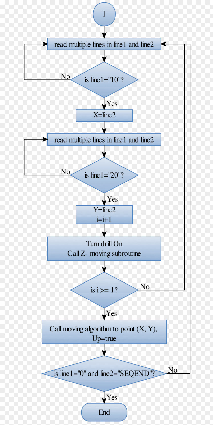 Canning Abstract Flowchart Diagram Drawing Microsoft Word PNG